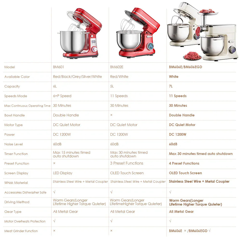 Essentialshouses BioloMix Kitchen Food Stand Mixer, 1200W 11-Speeds DC Motor, Digital OLED Screen, Electric Food Mixer with Dough Hook, Whisk