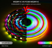 Essentialshouses FCOB RGB IC LED Light Strip WS2811 Addressable 630 720 LEDs Dream Color 12mm 12V 24V Flexible WS2812B FOB COB Led Lights RA90