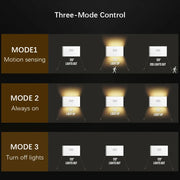 Essentialshouses Motion Sensor Smart Led Night Light, Square Lens Eye Protection Bedside Lamp,for Wardrobe,Living Room,Bedroom,Staircase,Camping