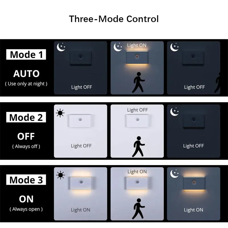 Essentialshouses Motion Sensor Smart Led Night Light, Square Lens Eye Protection Bedside Lamp,for Wardrobe,Living Room,Bedroom,Staircase,Camping