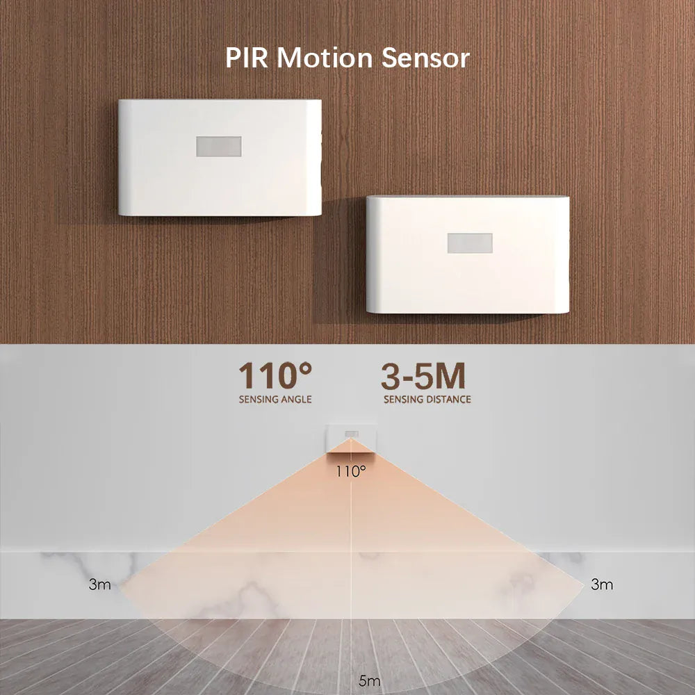 Essentialshouses Motion Sensor Smart Led Night Light, Square Lens Eye Protection Bedside Lamp,for Wardrobe,Living Room,Bedroom,Staircase,Camping