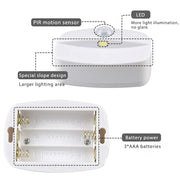 Essentialshouses Motion Sensor Step Light, USB Rechargeable Wireless LED Floor Lamp for Indoor Stairs Hallway Wardrobe Auto On/Off Night Lighting