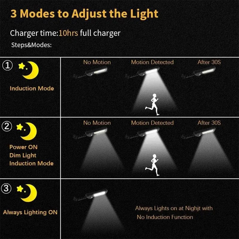 Essentialshouses Outdoor Wall Solar Street Light