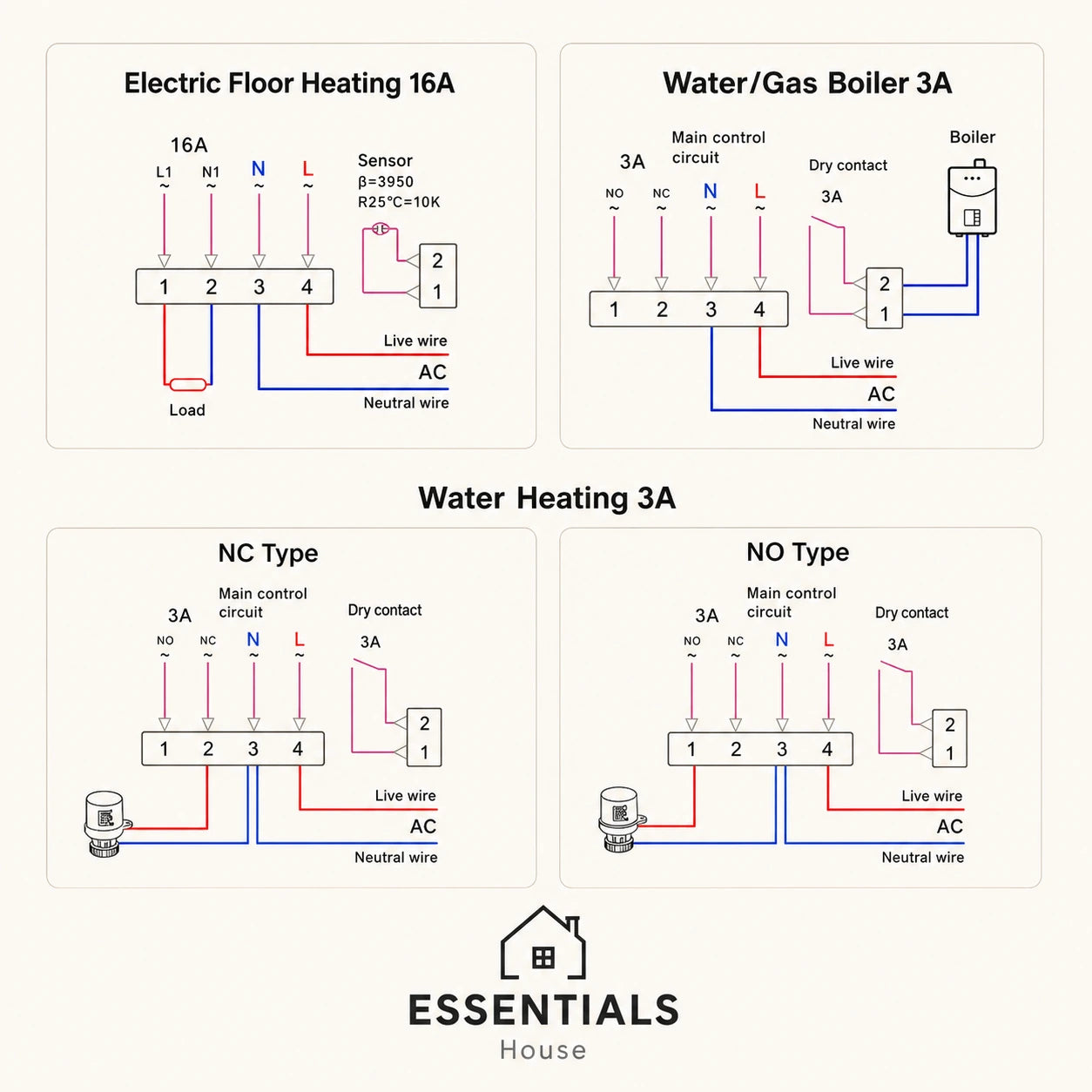 Essentials House smart WiFi thermostat wiring guide for electric floor heating, water heating and boiler systems