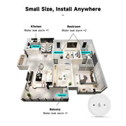 Essentialshouses Smart ZigBee3.0 2MQTT Water Leakage Sensor Flood Overflow Alarm APP Remote Monitoring Work with Home Assistant Security Detector