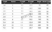 Essentialshouses Telescopic Spinning Fishing Rod