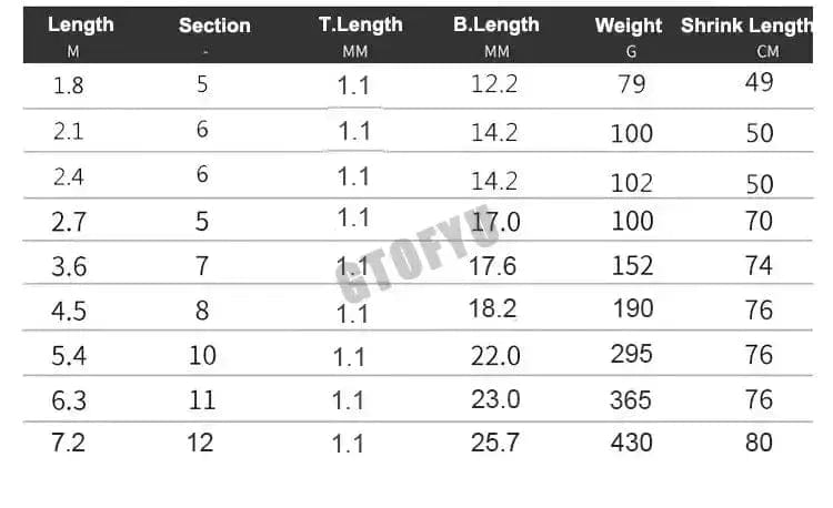 Essentialshouses Telescopic Spinning Fishing Rod