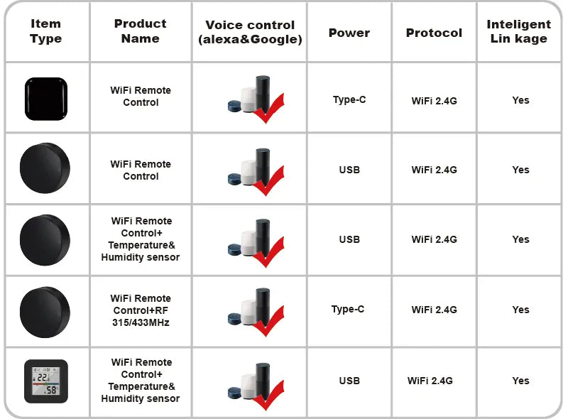 Essentialshouses WIFI Remote Control with Tuya APP Intelligent WIFI Universal Remote Control Support APP Controlling TV /Air Conditioner/Fan