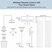 Essentialshouses Works with Tuya Zigbee Smart Wireless Scene Button Switch Remoter Multi-scene Linkage Support Alexa Goolge Home Voice Assitant