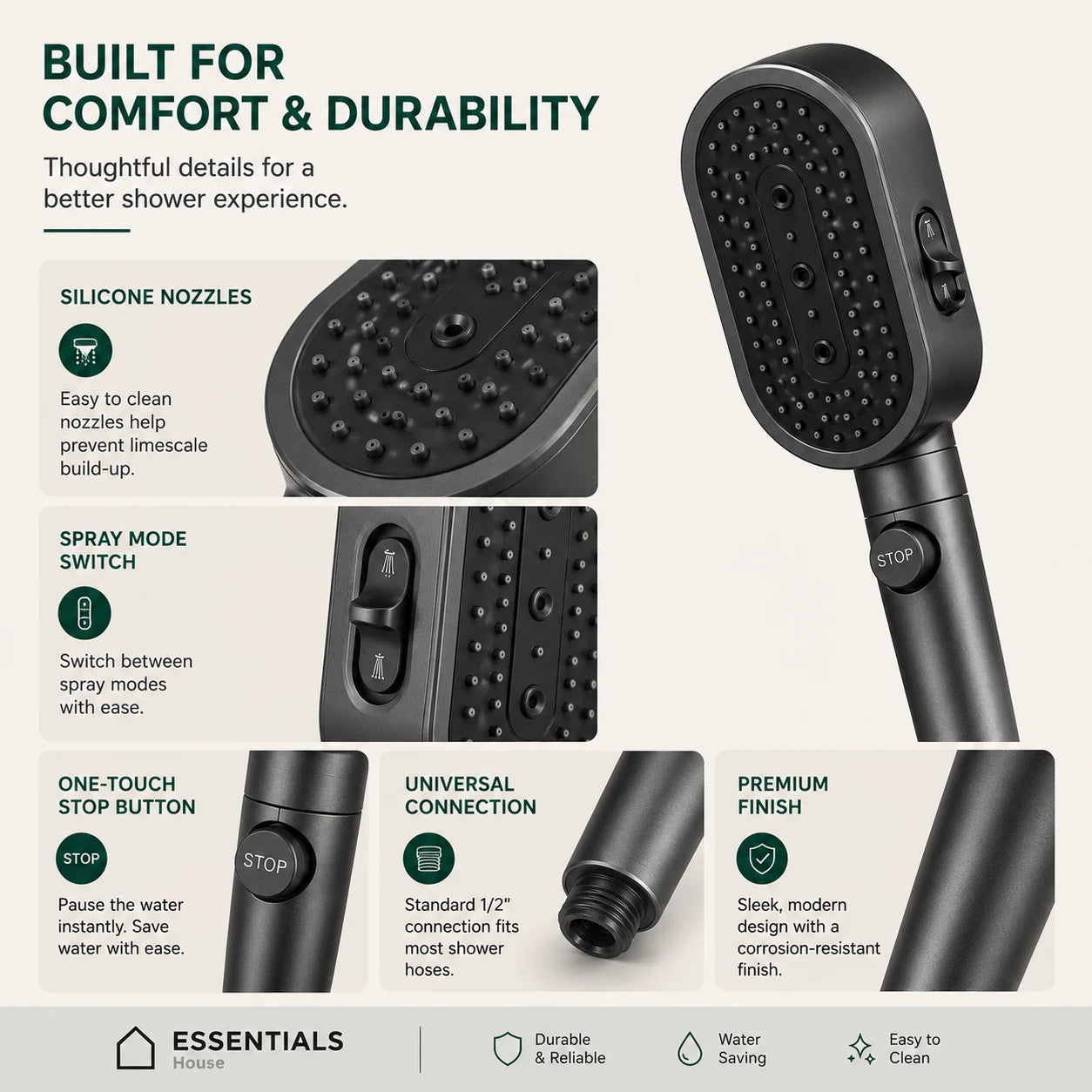 A promotional infographic for a shower head, showing the product at large with several inset close-up detail panels and text callouts about features like silicone nozzles, spray mode switch, one-touch stop button, universal connection, and premium finish. The overall layout is on a light warm gray background with dark teal headline text.