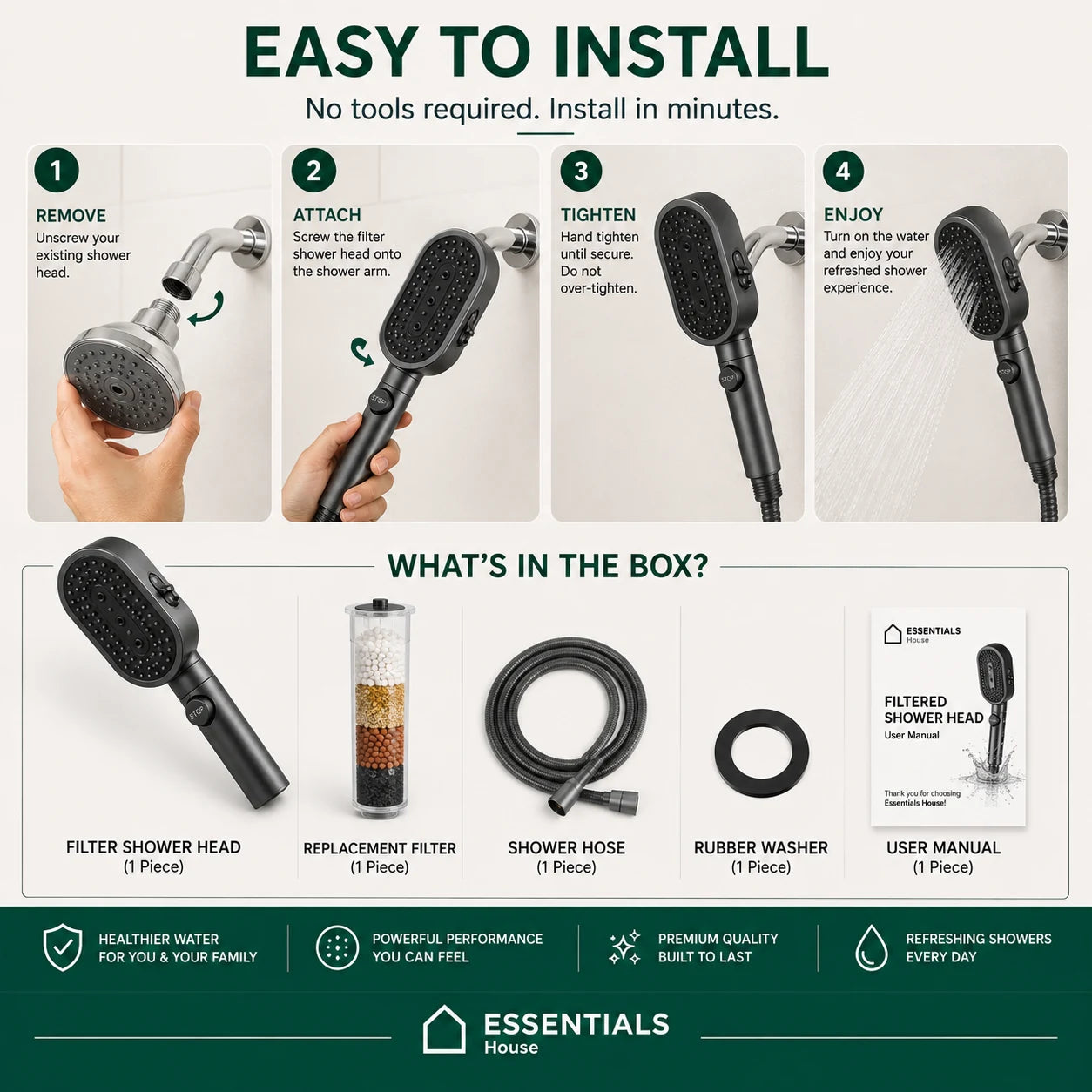 An instructional product graphic for a shower head filter replacement set by House Essentials. The top half shows four numbered steps with a hand holding the shower head to demonstrate removal, attachment, tightening, and use with water running.