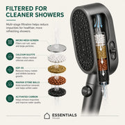 A shower head filter infographic from Essentials House showing a dark gray shower head with a transparent filter chamber and text explaining multi-stage filtration including micro mesh screen, calcium sulfite, KDF-SS, Maifan stone balls, and activated carbon.