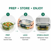 Three-step infographic showing how to use a clear glass food storage container with a black and clear lid: 1) Prep with