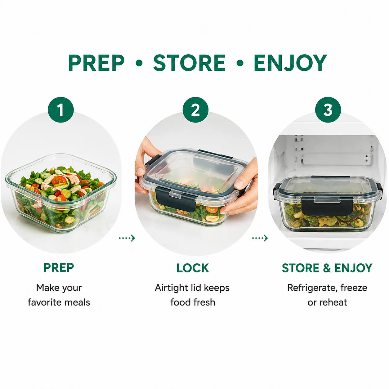 Three-step infographic showing how to use a clear glass food storage container with a black and clear lid: 1) Prep with