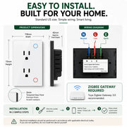 Installation guide infographic for a smart Zigbee wall socket, showing product dimensions, wiring diagram, installation